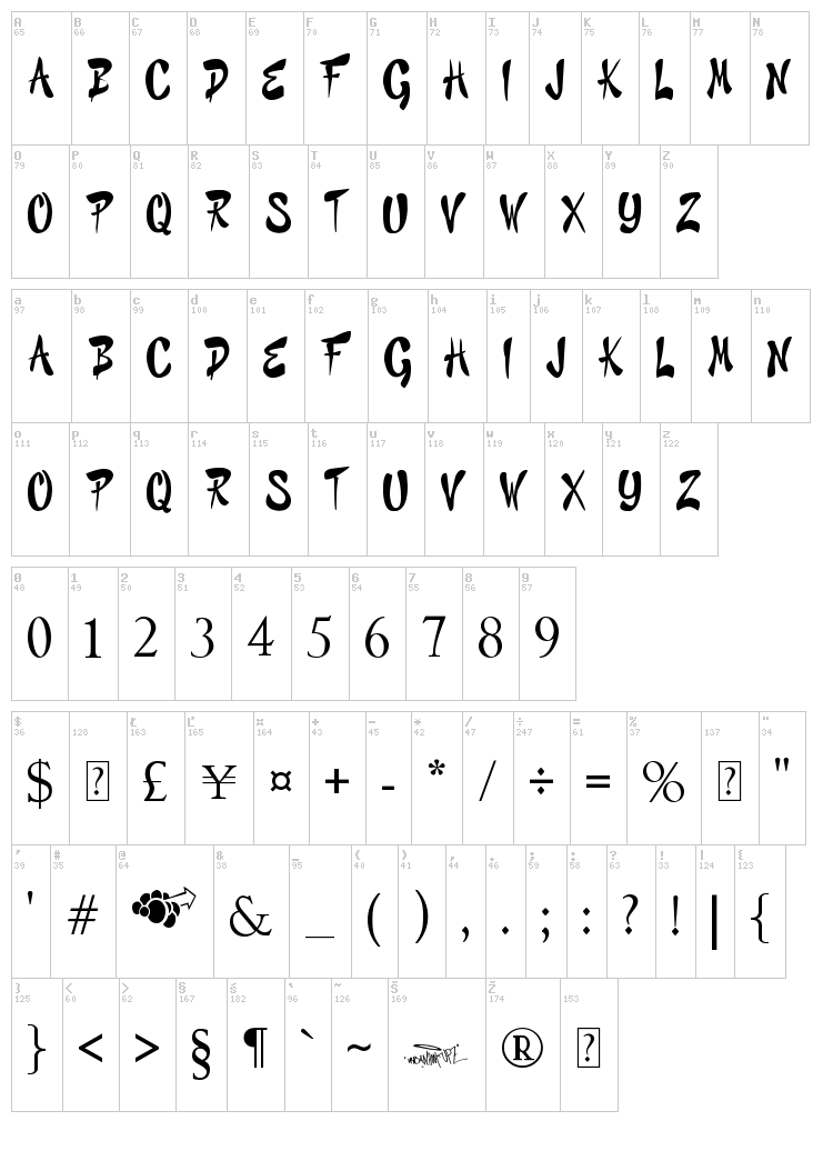 Graffiti Cheecks Style font map